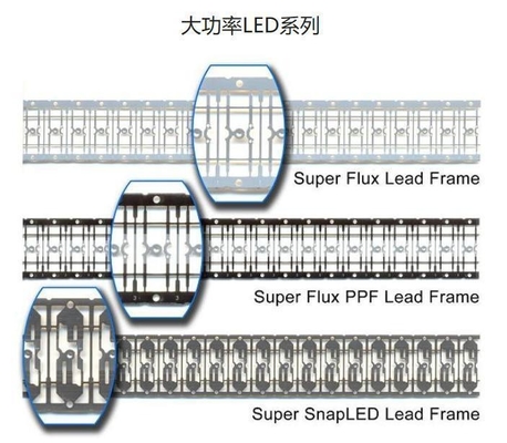 Electroplating Raw Copper Lead Frame with Electroplating Surface